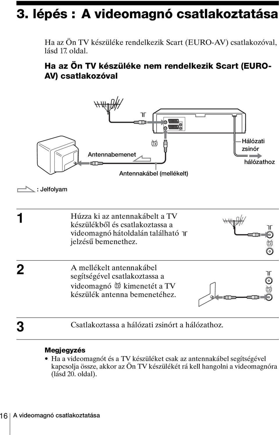 készülékből és csatlakoztassa a videomagnó hátoldalán található jelzésű bemenethez.