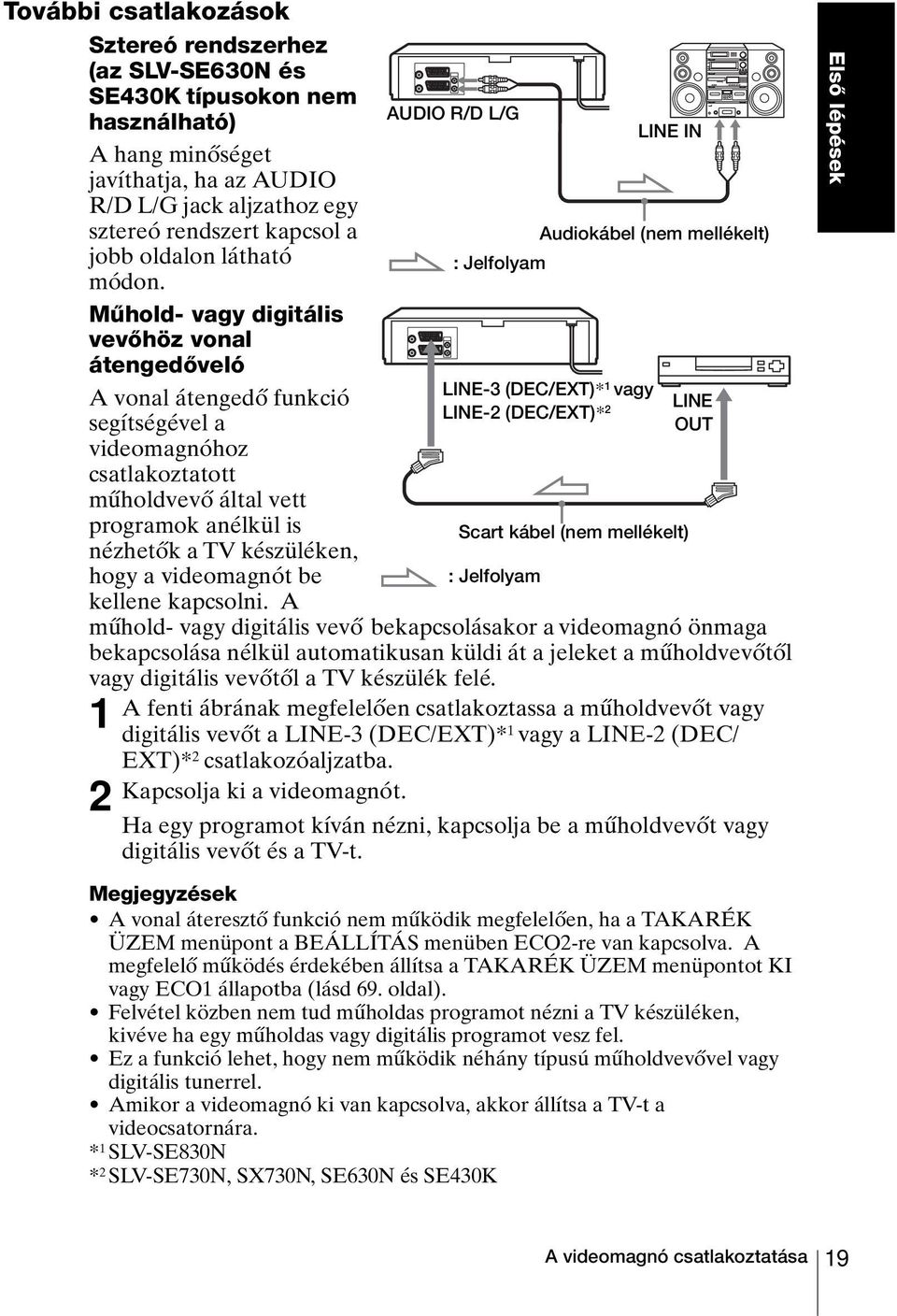 Műhold- vagy digitális vevőhöz vonal átengedőveló A vonal átengedő funkció segítségével a videomagnóhoz csatlakoztatott műholdvevő által vett programok anélkül is nézhetők a TV készüléken, hogy a