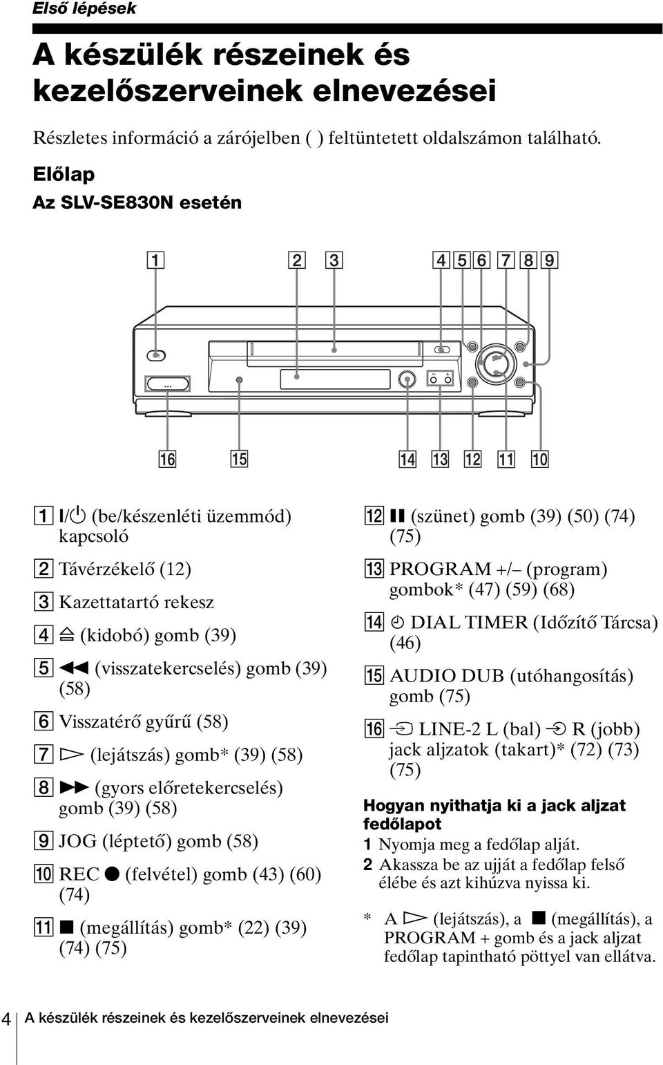 (gyors előretekercselés) gomb (39) (58) I JOG (léptető) gomb (58) J REC z (felvétel) gomb (43) (60) (74) K x (megállítás) gomb* (22) (39) (74) (75) L X (szünet) gomb (39) (50) (74) (75) M PROGRAM +/