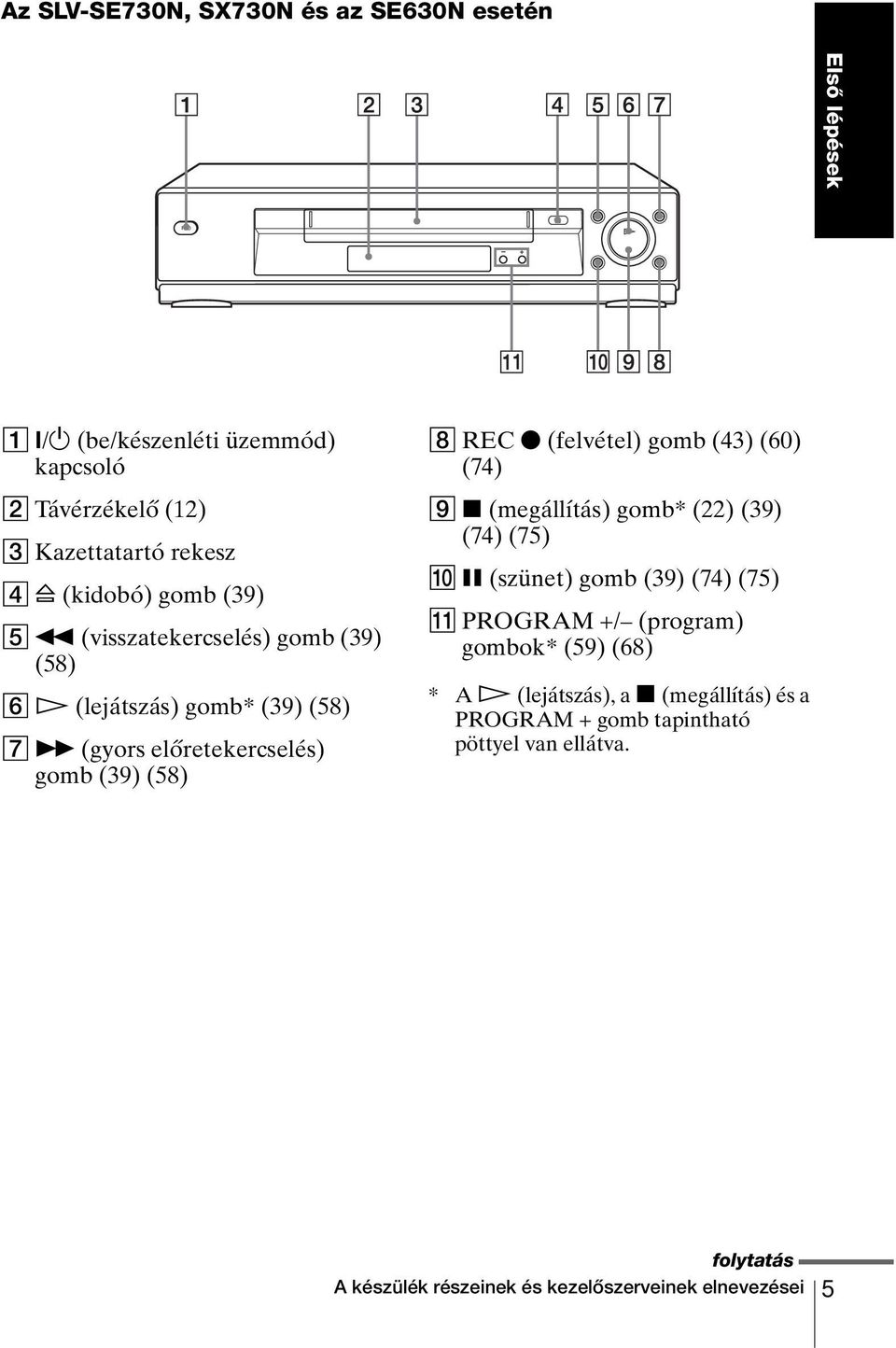 (lejátszás) gomb* (39) (58) G M (gyors előretekercselés) gomb (39) (58) H REC z (felvétel) gomb (43) (60) (74) I x (megállítás) gomb* (22) (39)