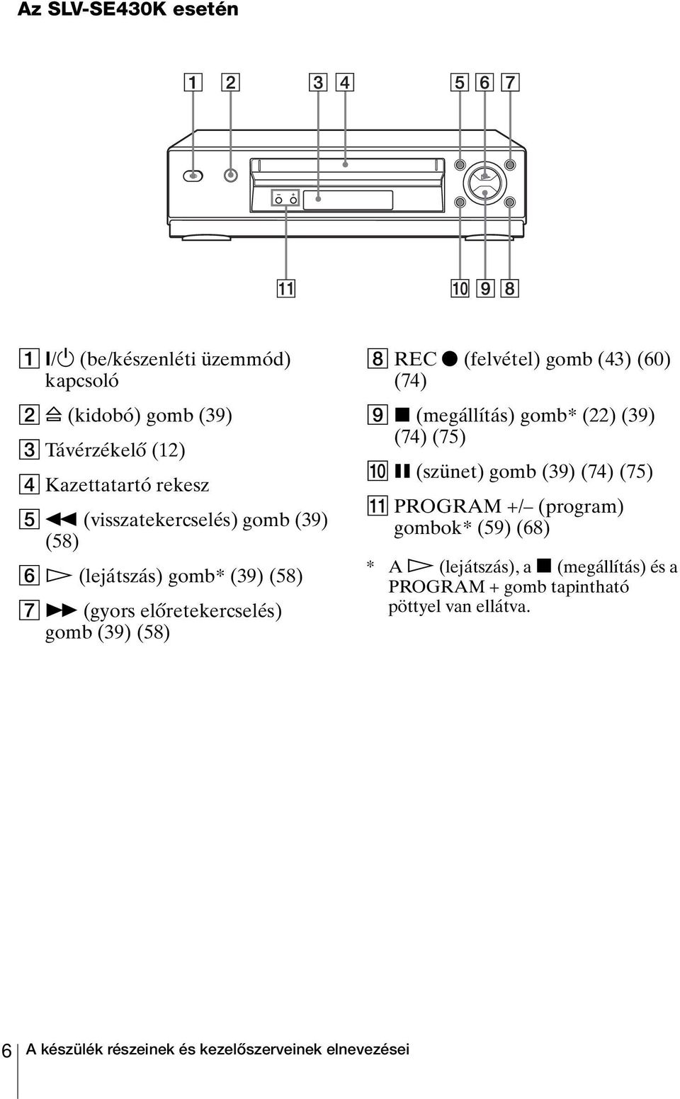 (58) F H (lejátszás) gomb* (39) (58) G M (gyors előretekercselés) gomb (39) (58) H REC z (felvétel) gomb (43) (60) (74) I x