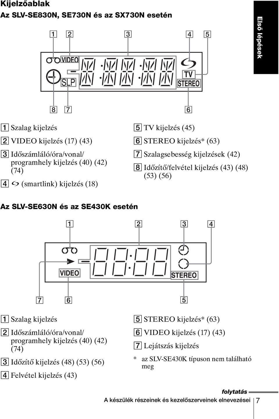 SLV-SE630N és az SE430K esetén A Szalag kijelzés B Időszámláló/óra/vonal/ programhely kijelzés (40) (42) (74) C Időzítő kijelzés (48) (53) (56) D Felvétel kijelzés (43) E