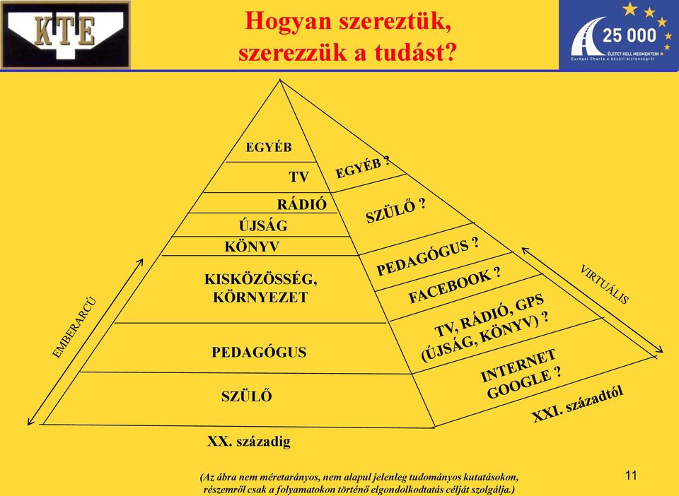 XX. századig (Az ábra nem méretarányos, nem alapul jelenleg