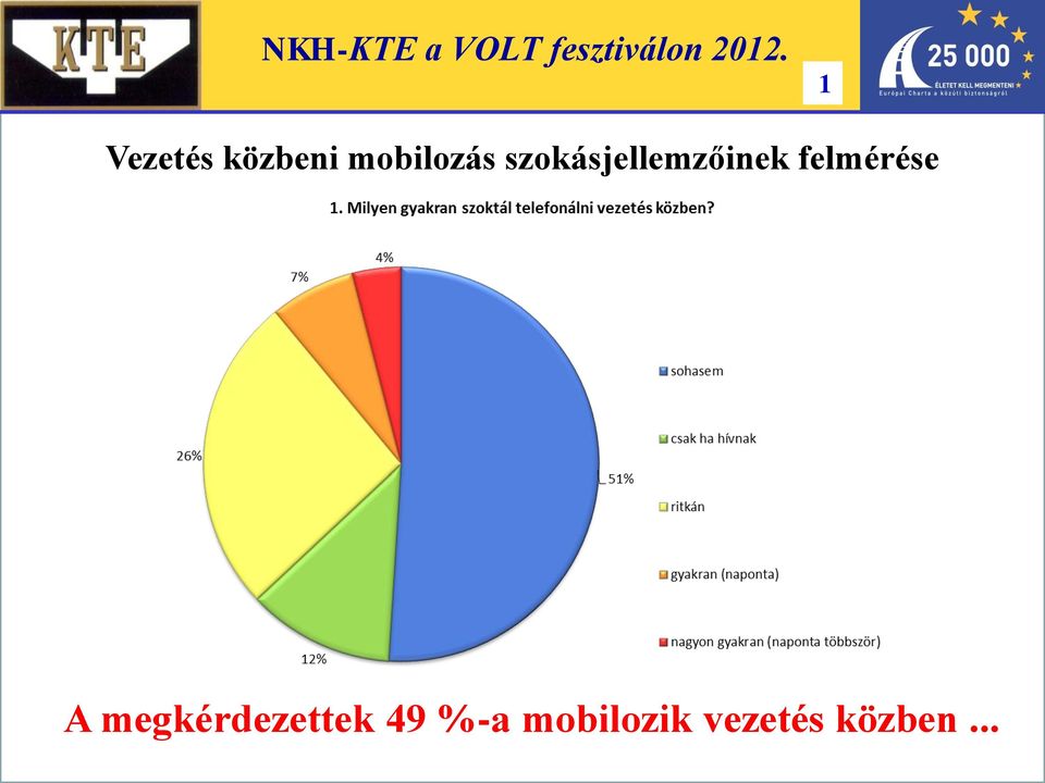 szokásjellemzőinek felmérése A