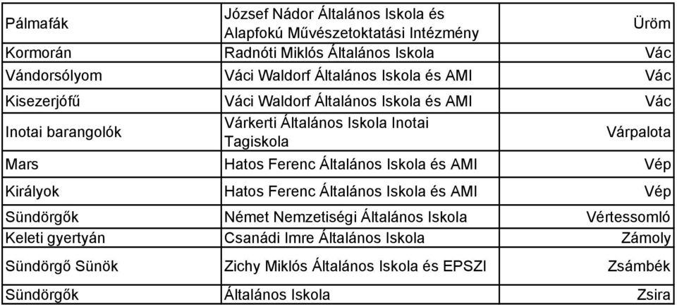 Hatos Ferenc Általános és AMI Vép Királyok Hatos Ferenc Általános és AMI Vép Sündörgők Német Nemzetiségi Általános