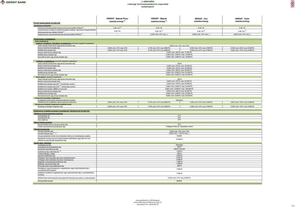 0 db / hó 4 db / hó (8) 4 db / hó (8) 2 db / hó (8) Kedvezményes készpénzfelvétel díja bármely belföldi ATM-ből (7) - 0,30% (min. ; max.