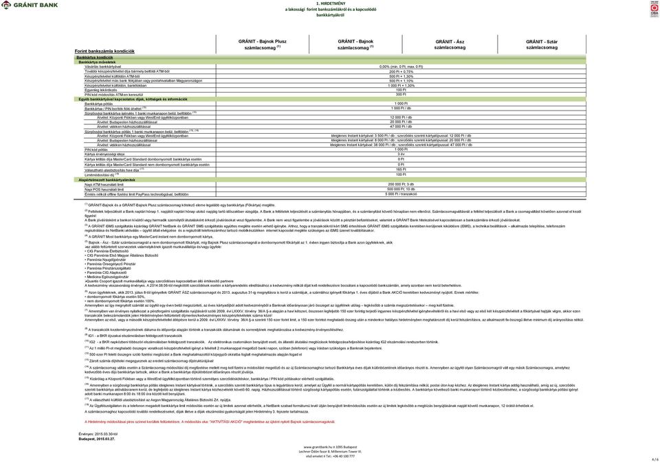 módosítás ATM-en keresztül Egyéb bankkártyával kapcsolatos díjak, költségek és információk Bankkártya pótlás Bankkártya / PIN boríték fióki átvétel (15) Sürgősségi bankkártya igénylés 1 banki
