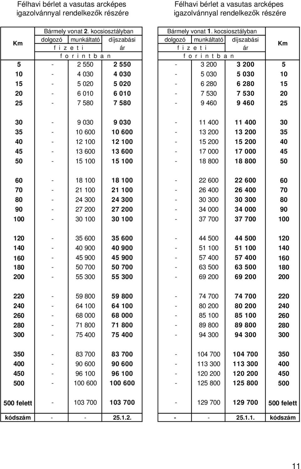 010 6 010-7 530 7 530 20 25-7 580 7 580-9 460 9 460 25 30-9 030 9 030-11 400 11 400 30 35-10 600 10 600-13 200 13 200 35 40-12 100 12 100-15 200 15 200 40 45-13 600 13 600-17 000 17 000 45 50-15 100