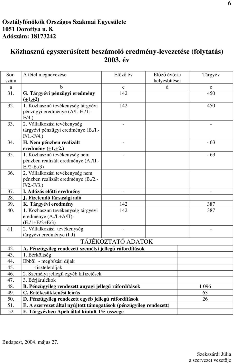 -E./1:- E/4.) 33. 2. Vállalkozási tevékenység tárgyévi pénzügyi eredménye (B./I.- F/1.-F/4.) 34. H. Nem pénzben realizált 63 eredmény (+1.+2.) 35. 1.