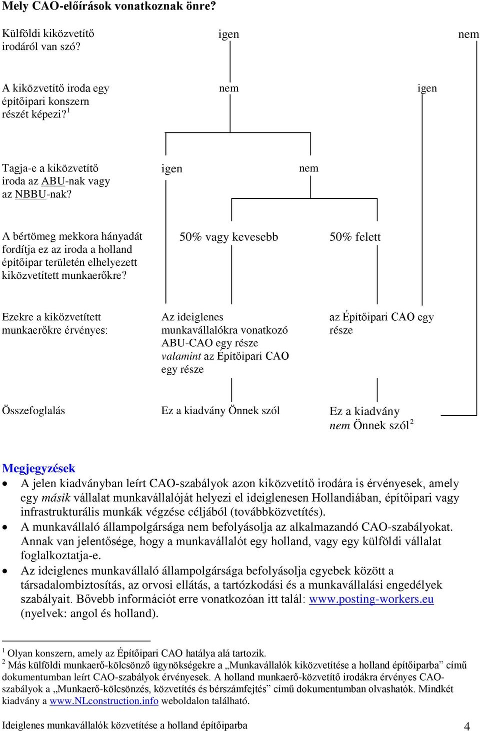 50% vagy kevesebb 50% felett Ezekre a kiközvetített munkaerőkre érvényes: Az ideiglenes munkavállalókra vonatkozó ABU-CAO egy része valamint az Építőipari CAO egy része az Építőipari CAO egy része