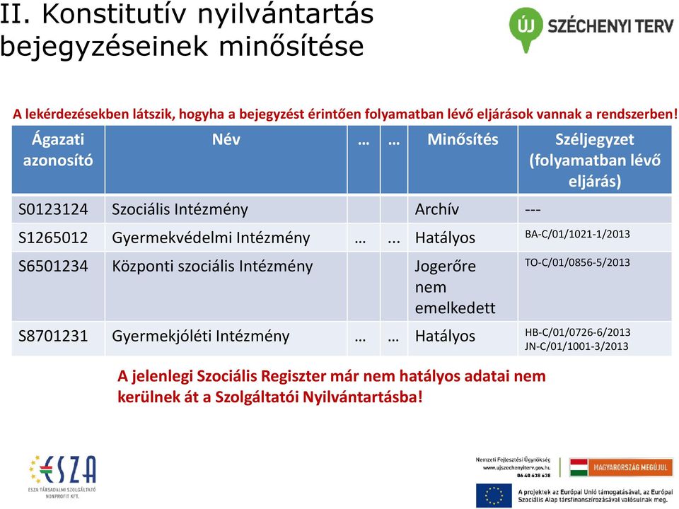 Ágazati azonosító Név S0123124 Szociális Intézmény S1265012 Gyermekvédelmi Intézmény S6501234 Központi szociális Intézmény S8701231 Gyermekjóléti