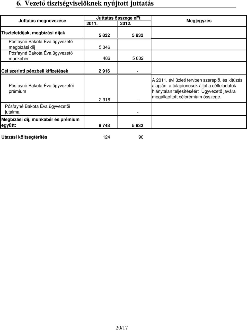 szerinti pénzbeli kifizetések 2 916 - Pósfayné Bakota Éva ügyvezetıi prémium 2 916 - Pósfayné Bakota Éva ügyvezetıi jutalma - Megbízási díj, munkabér és prémium