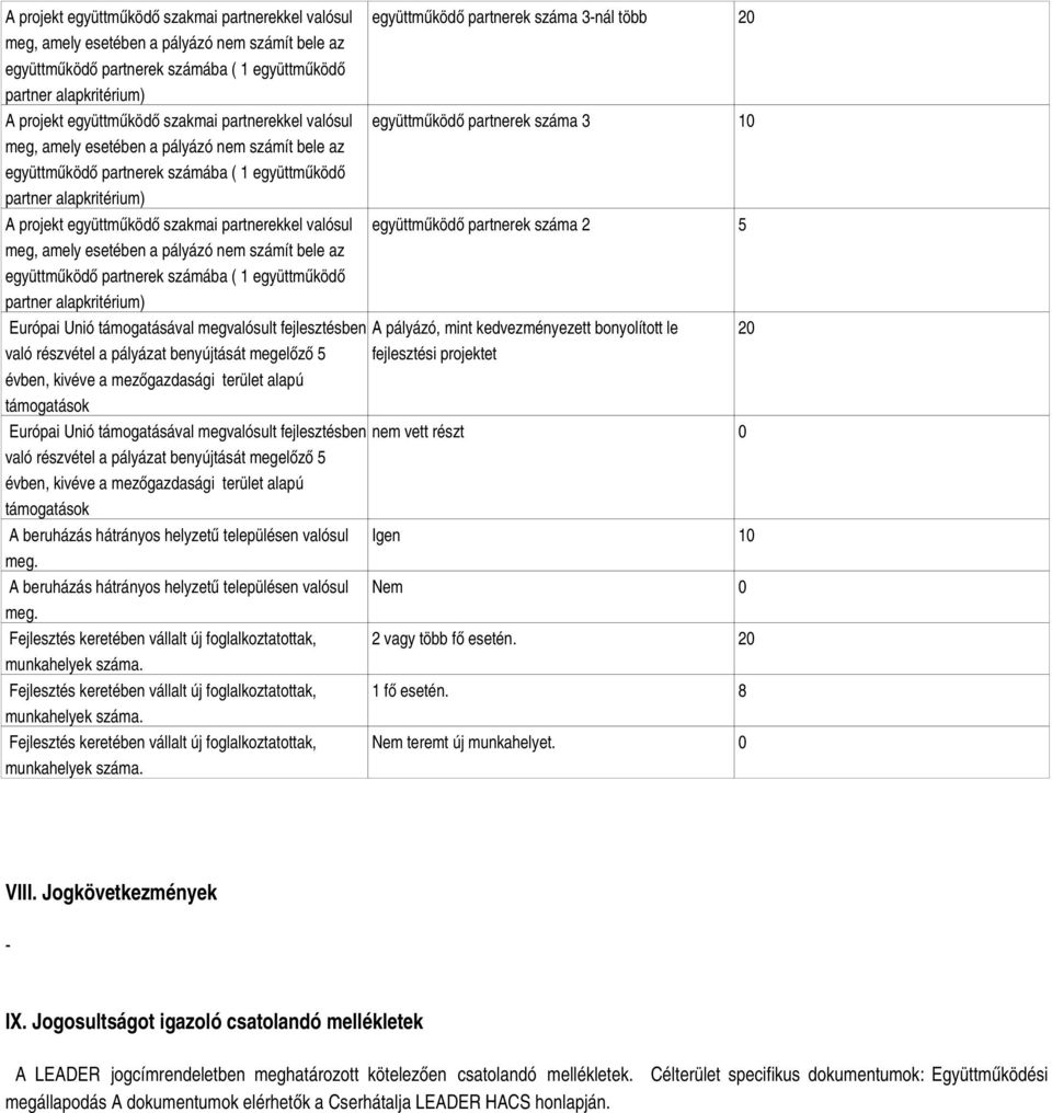 Fejlesztés keretében vállalt új foglalkoztatottak, munkahelyek száma. Fejlesztés keretében vállalt új foglalkoztatottak, munkahelyek száma.