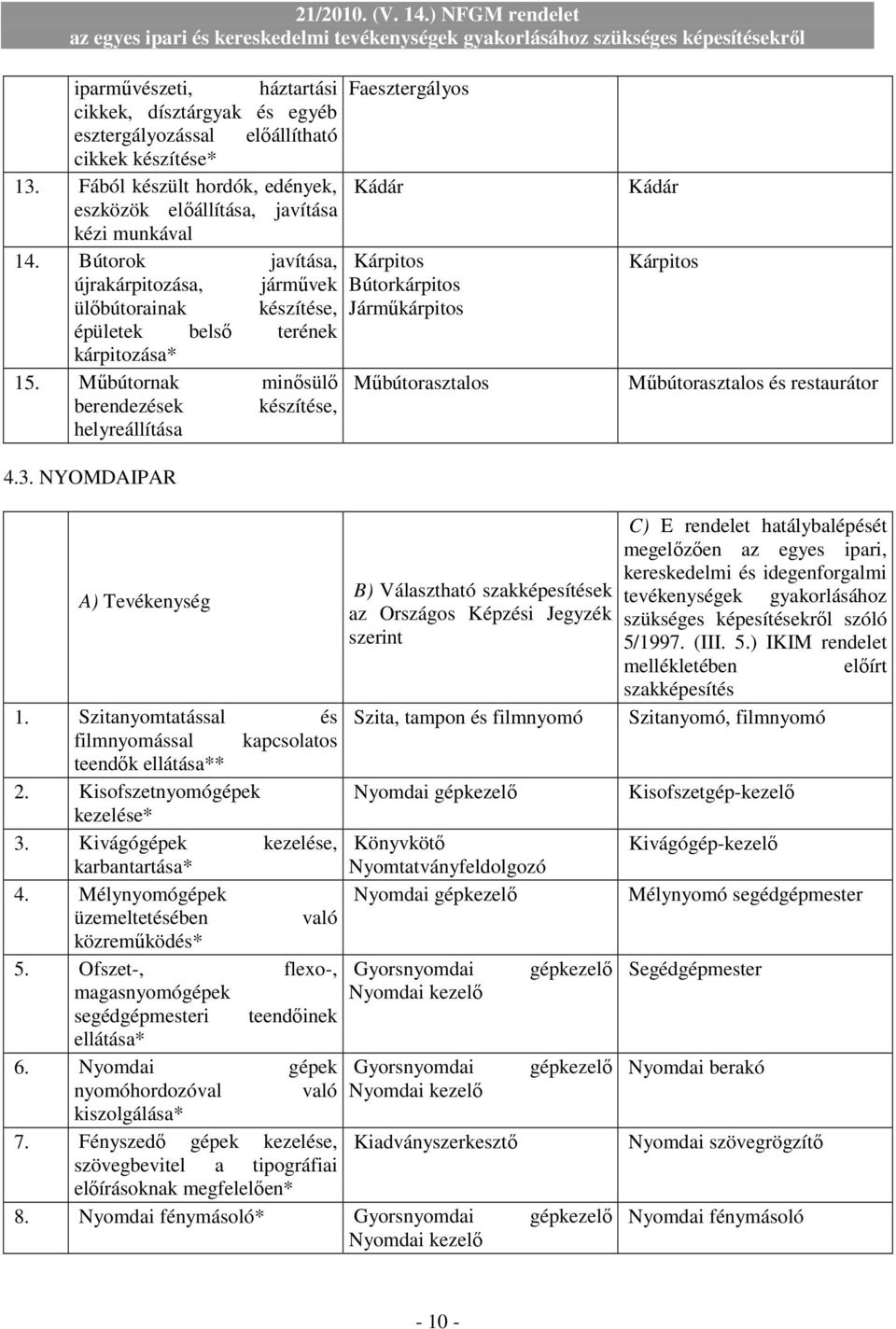 Bútorok javítása, Kárpitos újrakárpitozása, jármővek Bútorkárpitos ülıbútorainak készítése, Jármőkárpitos épületek belsı terének kárpitozása* 15.