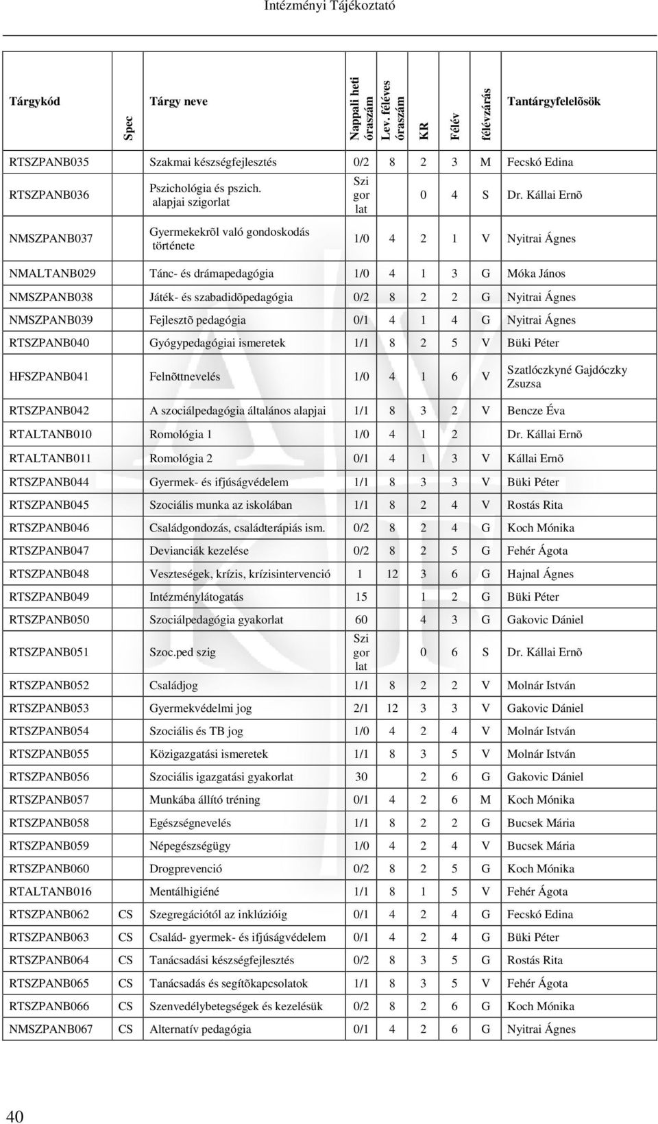 Kállai Ernõ 1/0 4 2 1 Nyitrai NMALTANB029 Tánc- és drámapedagógia 1/0 4 1 3 G Móka János NMPANB038 Játék- és szabadidõpedagógia 0/2 8 2 2 G Nyitrai NMPANB039 Fejlesztõ pedagógia 0/1 4 1 4 G Nyitrai