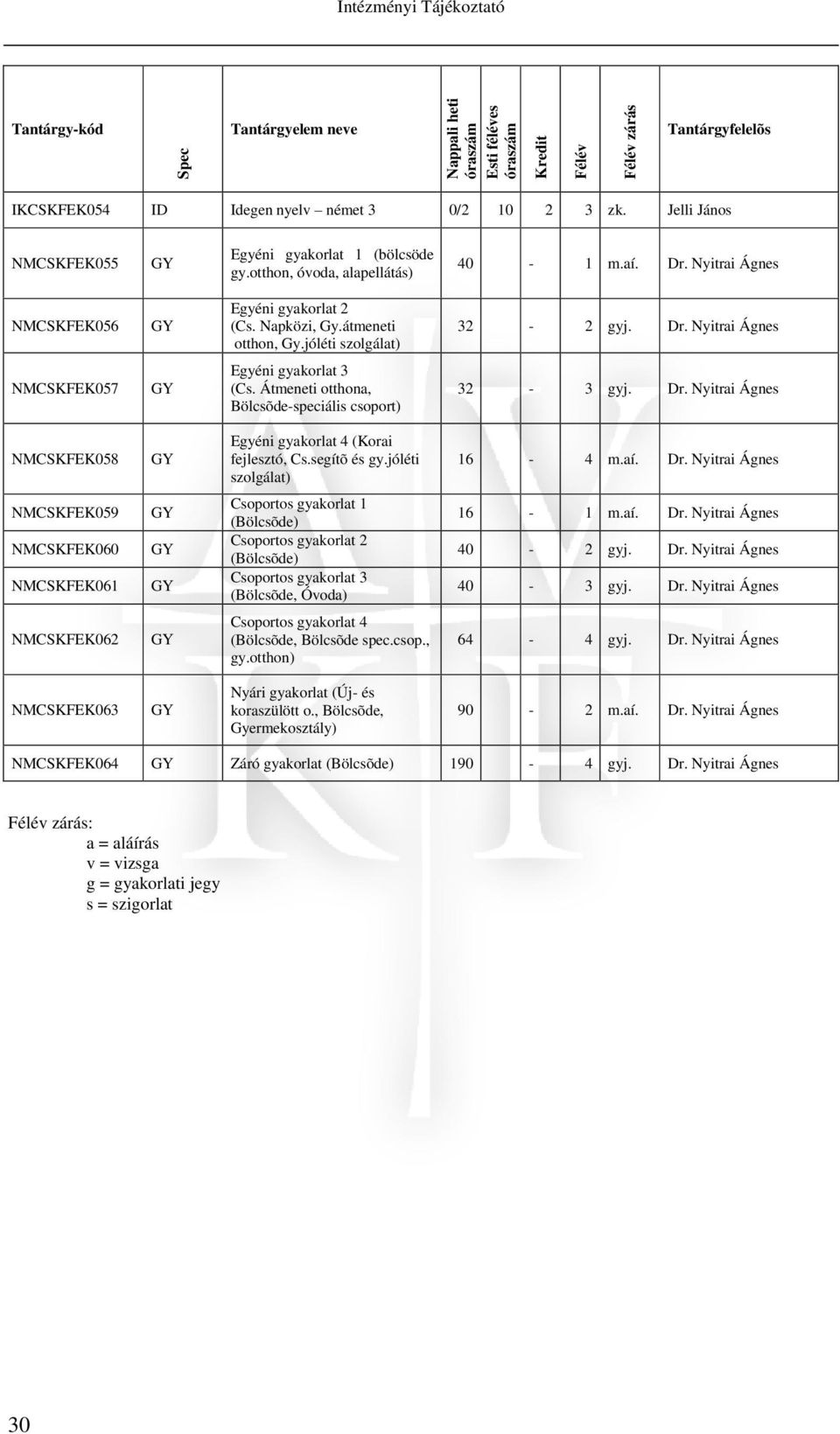 Átmeneti otthona, Bölcsõde-speciális csoport) 32-3 gyj. Dr.