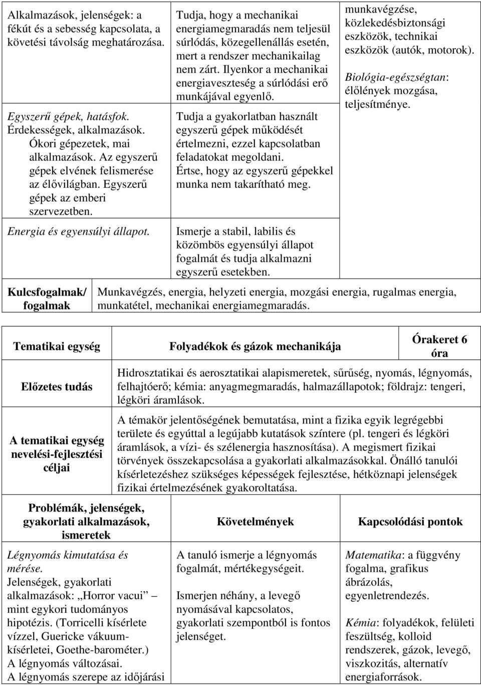 Kulcsfogalmak/ fogalmak Tematikai egység Előzetes tudás A tematikai egység nevelési-fejlesztési céljai Problémák, jelenségek, gyakorlati alkalmazások, ismeretek Légnyomás kimutatása és mérése.