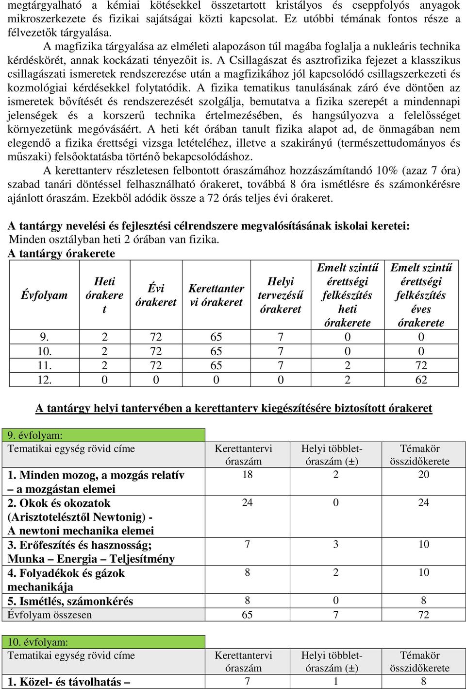 A Csillagászat és asztrofizika fejezet a klasszikus csillagászati ismeretek rendszerezése után a magfizikához jól kapcsolódó csillagszerkezeti és kozmológiai kérdésekkel folytatódik.