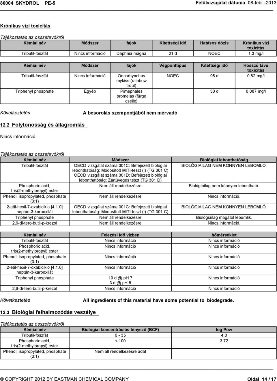 087 mg/l A besorolás szempontjából nem mérvadó 12.2 Folytonosság és állagromlás. Módszer Biológiai lebonthatóság OECD vizsgálat száma 301C: Befejezett biológiai BIOLÓGIAILAG NEM KÖNNYEN LEBOMLÓ.