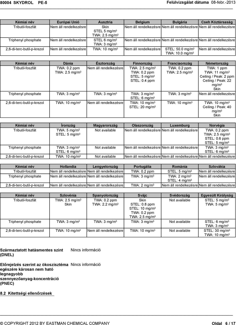 4 ppm Ceiling / Peak: 22 mg/m 3 Skin TWA: 3 mg/m 3 TWA: 3 mg/m 3 TWA: 3 mg/m 3 TWA: 3 mg/m 3 STEL: 6 mg/m 3 2,6-di-terc-butil-p-krezol TWA: 10 mg/m 3 TWA: 10 mg/m 3 TWA: 10 mg/m 3 TWA: 10 mg/m 3