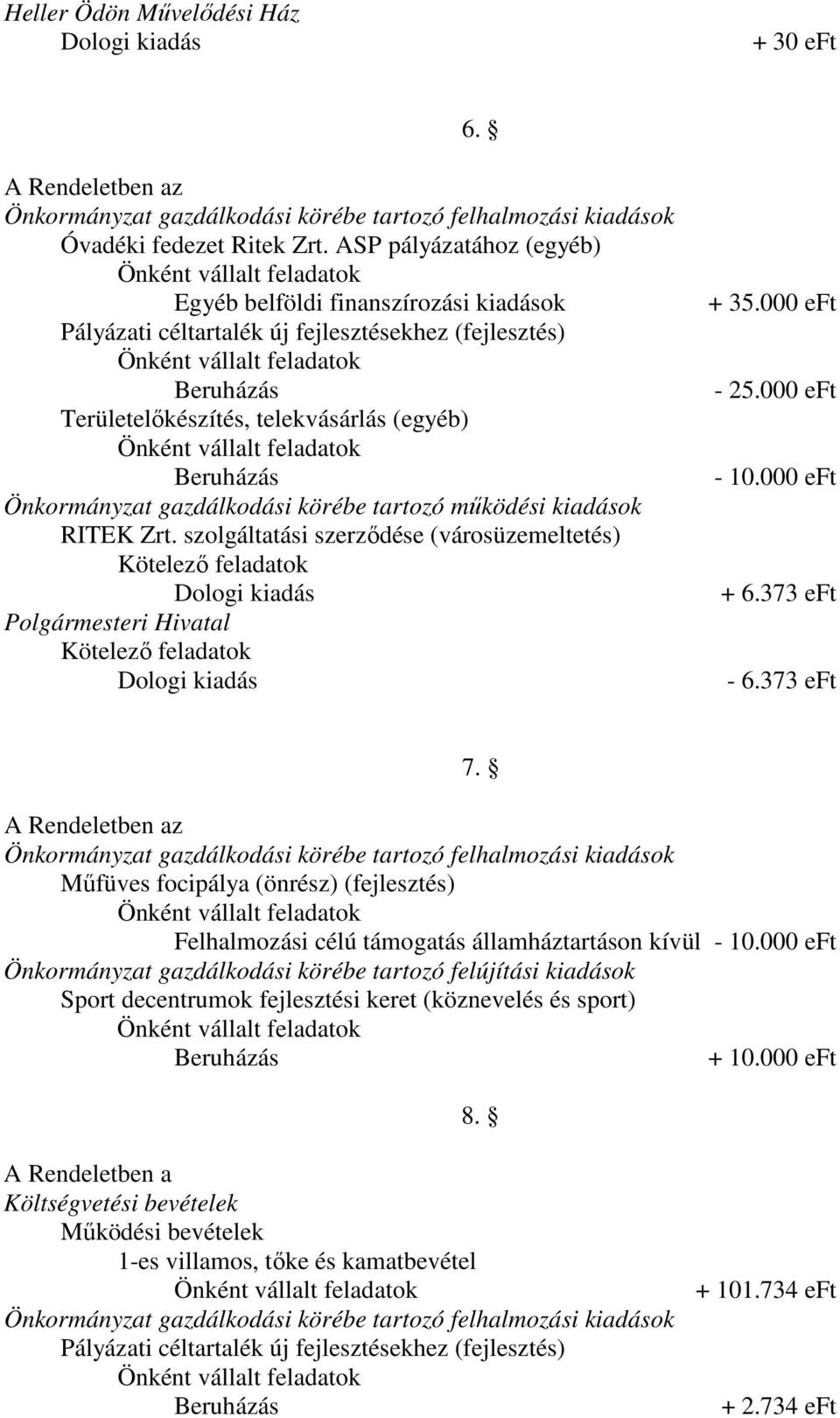 szolgáltatási szerzıdése (városüzemeltetés) Kötelezı feladatok Polgármesteri Hivatal Kötelezı feladatok + 35.000 eft - 25.000 eft - 10.000 eft + 6.373 eft - 6.