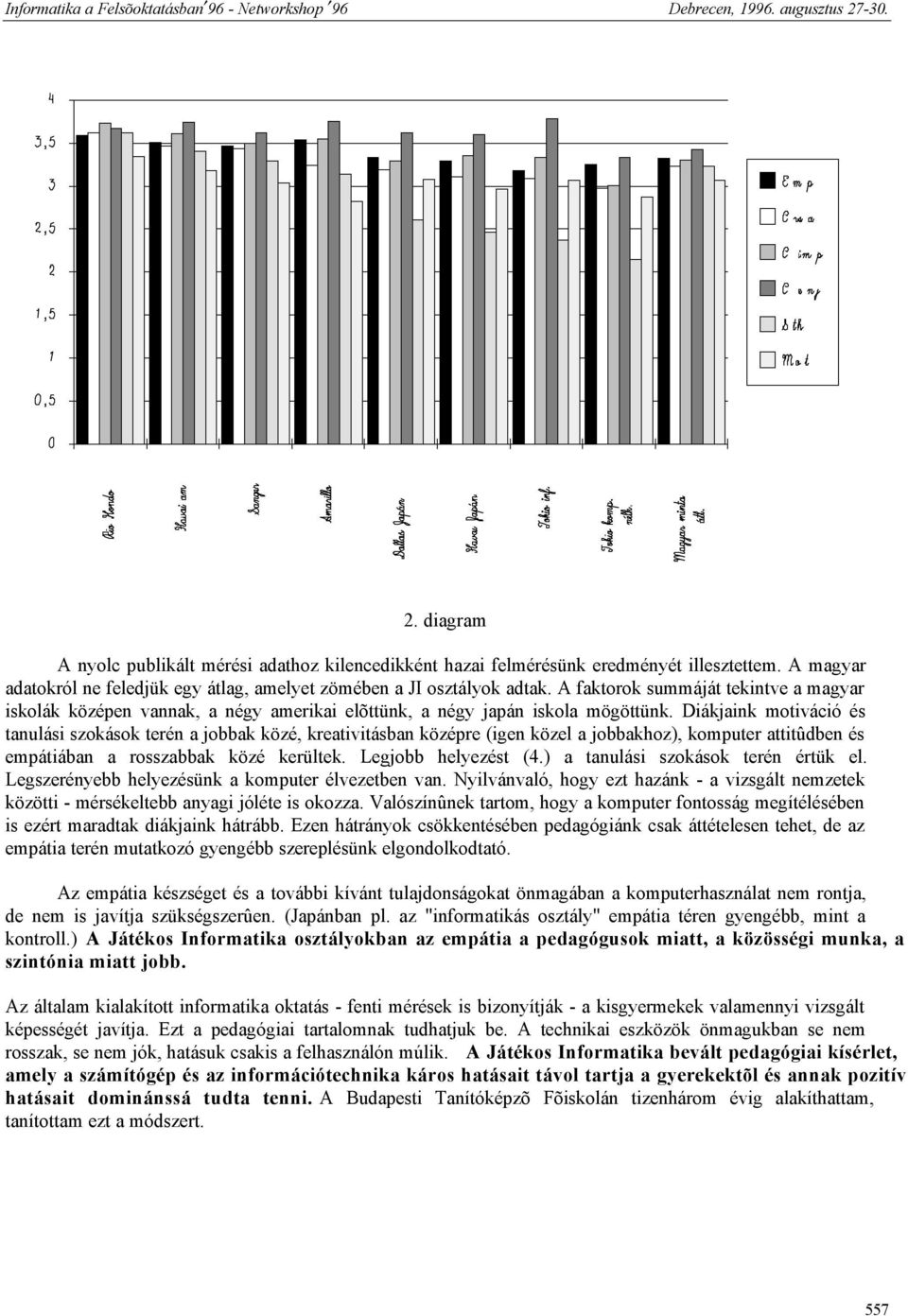 Diákjaink motiváció és tanulási szokások terén a jobbak közé, kreativitásban középre (igen közel a jobbakhoz), komputer attitûdben és empátiában a rosszabbak közé kerültek. Legjobb helyezést (4.