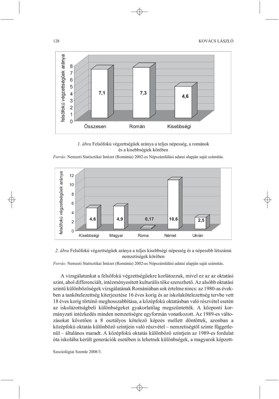 ábra ek aránya a teljes kisebbségi népesség és a népesebb létszámú nemzetiségek körében Forrás: emzeti Statisztikai Intézet (Románia) 2002-es épszámlálási adatai alapján saját számítás.