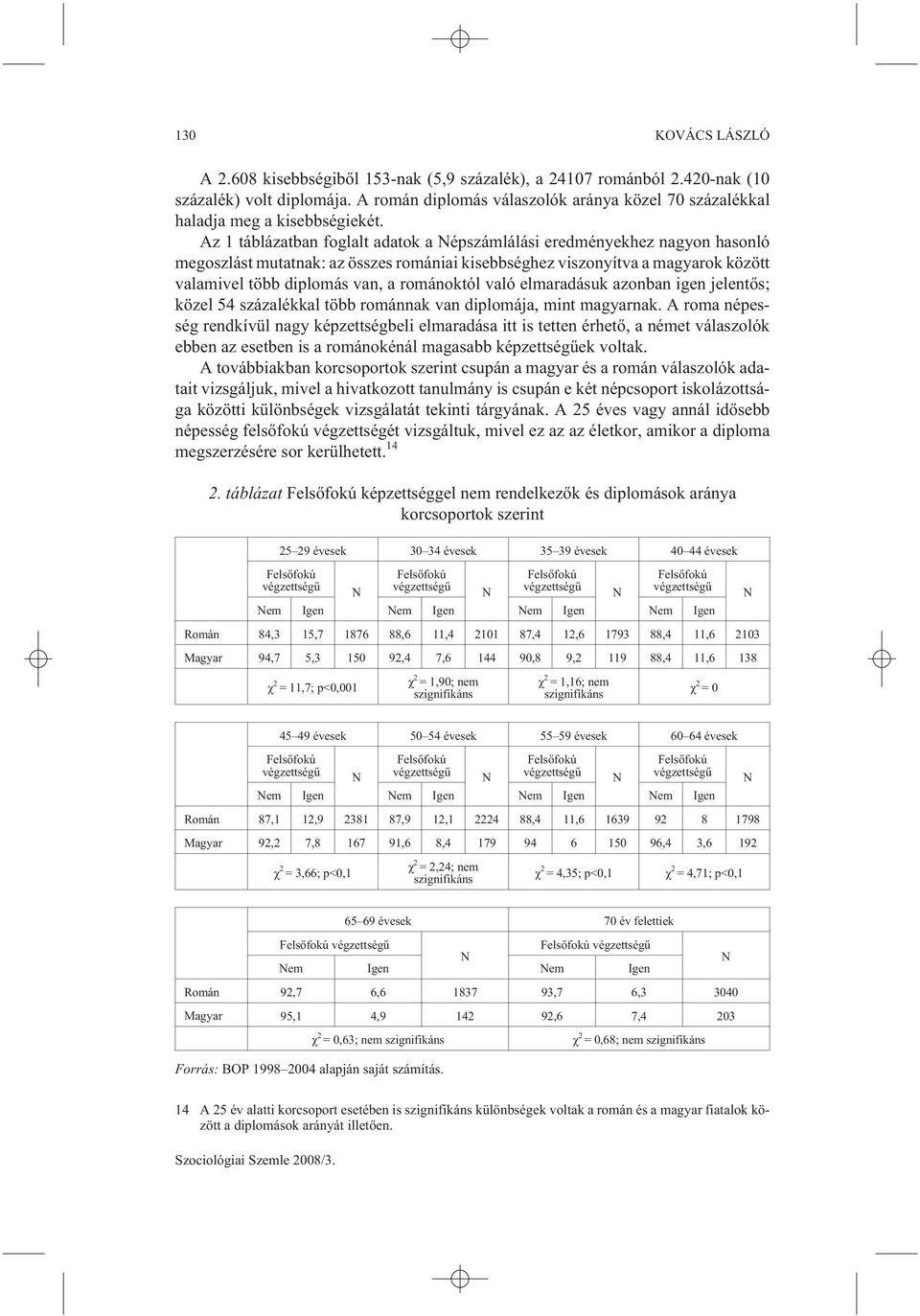 Az 1 táblázatban foglalt adatok a épszámlálási eredményekhez nagyon hasonló megoszlást mutatnak: az összes romániai kisebbséghez viszonyítva a magyarok között valamivel több diplomás van, a