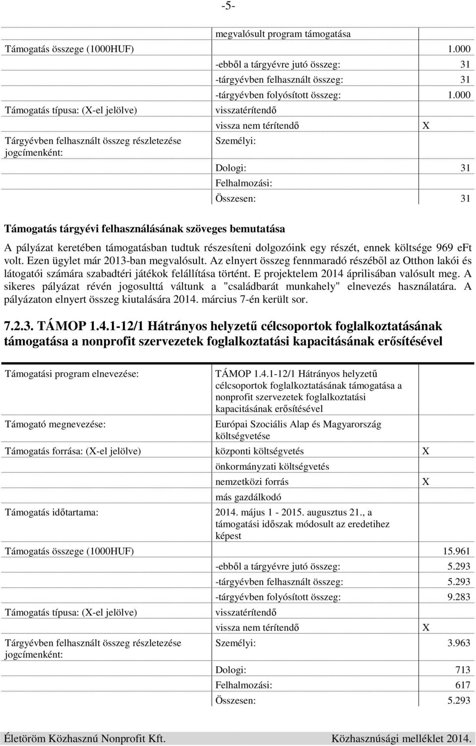 000 Személyi: Dologi: 31 Felhalmozási: Összesen: 31 A pályázat keretében támogatásban tudtuk részesíteni dolgozóink egy részét, ennek költsége 969 eft volt. Ezen ügylet már 2013-ban megvalósult.