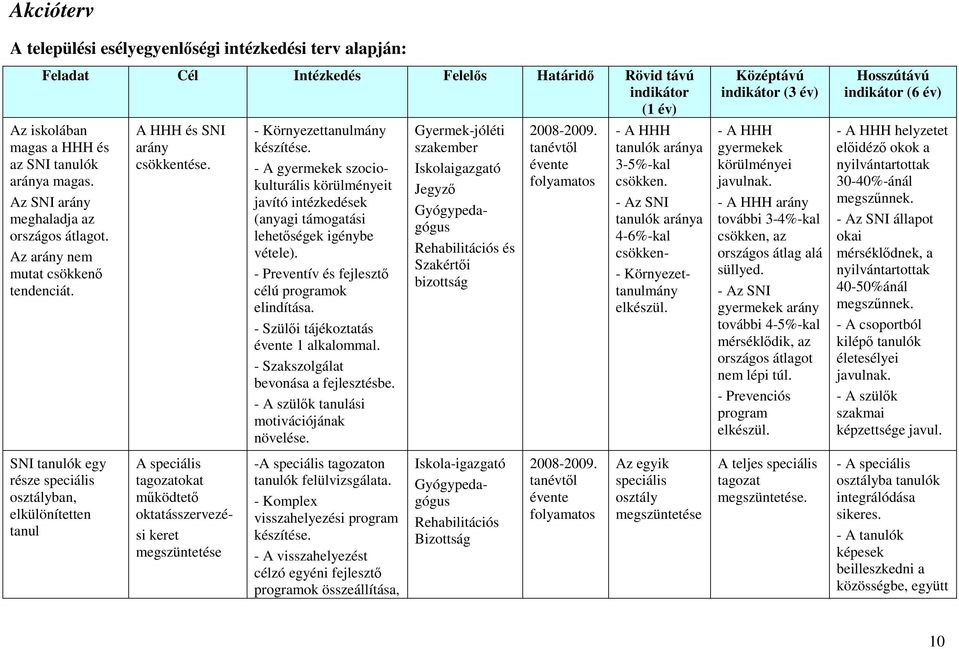 - A gyermekek szociokulturális körülményeit javító intézkedések (anyagi támogatási lehetıségek igénybe vétele). - Preventív és fejlesztı célú programok elindítása.