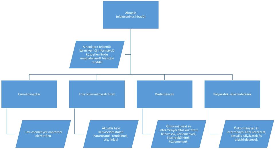 Aktuális havi képviselőtestületi határozatok, rendeletek, stb.