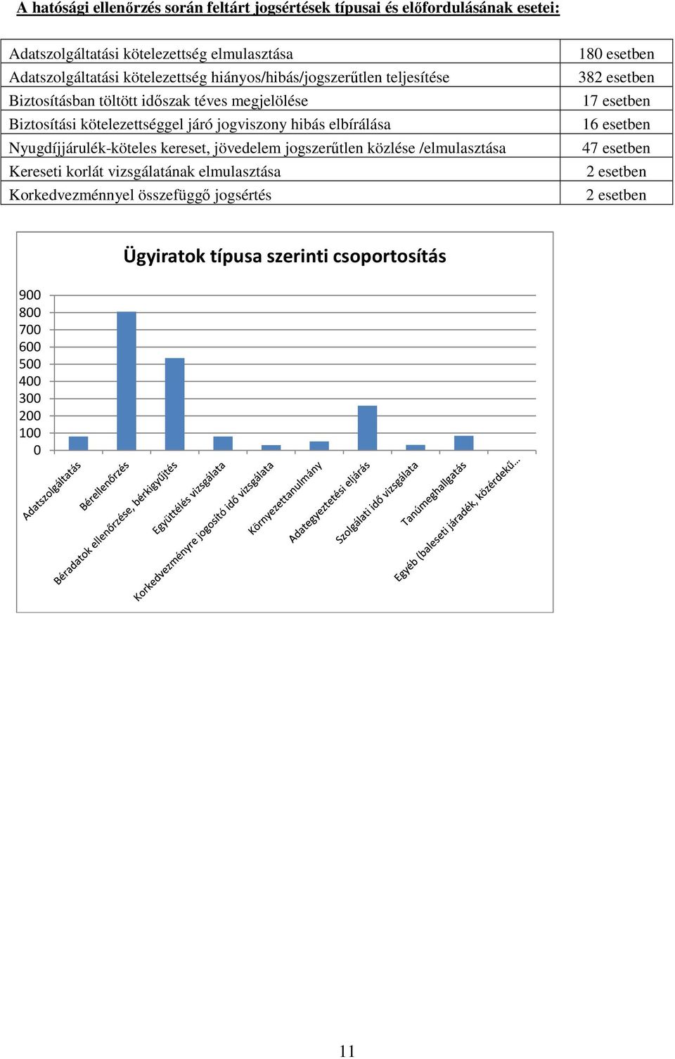 elbírálása Nyugdíjjárulék-köteles kereset, jövedelem jogszerűtlen közlése /elmulasztása Kereseti korlát vizsgálatának elmulasztása Korkedvezménnyel