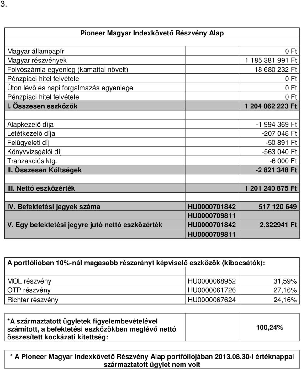 Egy befektetési jegyre jutó nettó eszközérték HU0000701842 2,322941 Ft HU0000709811 A portfólióban 10%-nál magasabb részarányt képviselő eszközök (kibocsátók): MOL részvény HU0000068952 31,59% OTP