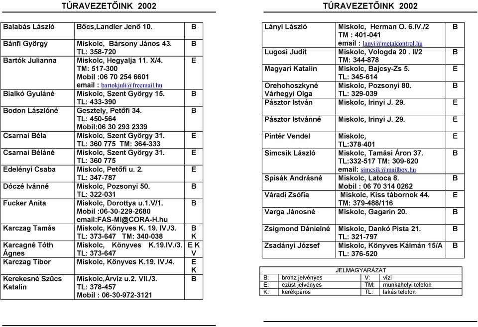 B TL: 450-564 Mobil:06 30 293 2339 Csarnai Béla Miskolc, Szent György 31. E TL: 360 775 TM: 364-333 Csarnai Béláné Miskolc, Szent György 31. E TL: 360 775 Edelényi Csaba Miskolc, Petőfi u. 2. E TL: 347-787 Dóczé Ivánné Miskolc, Pozsonyi 50.