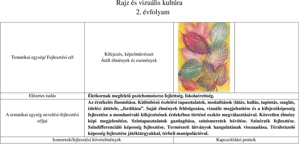 Az érzékelés finomítása. Különböző észlelési tapasztalatok, modalitások (látás, hallás, tapintás, szaglás, ízlelés) áttétele, fordítása.