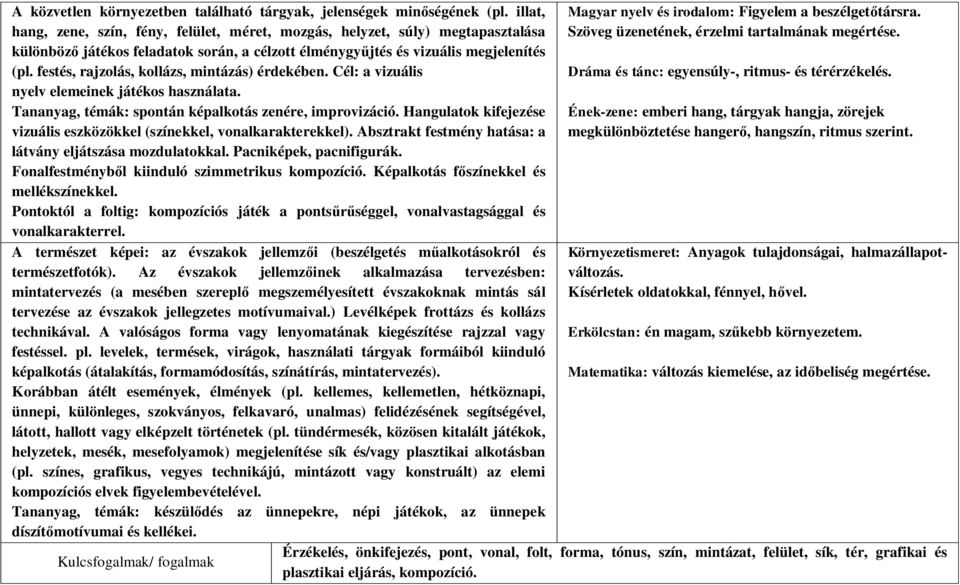 festés, rajzolás, kollázs, mintázás) érdekében. Cél: a vizuális nyelv elemeinek játékos használata. Tananyag, témák: spontán képalkotás zenére, improvizáció.