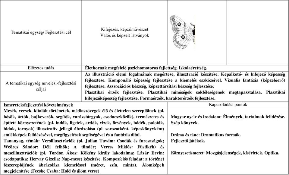 Vizuális fantázia (képzelőerő) fejlesztése. Asszociációs készség, képzettársítási készség fejlesztése. Plasztikai érzék fejlesztése. Plasztikai minőségek sokféleségének megtapasztalása.