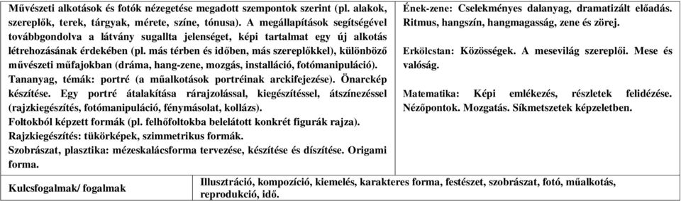 más térben és időben, más szereplőkkel), különböző művészeti műfajokban (dráma, hang-zene, mozgás, installáció, fotómanipuláció). Tananyag, témák: portré (a műalkotások portréinak arckifejezése).