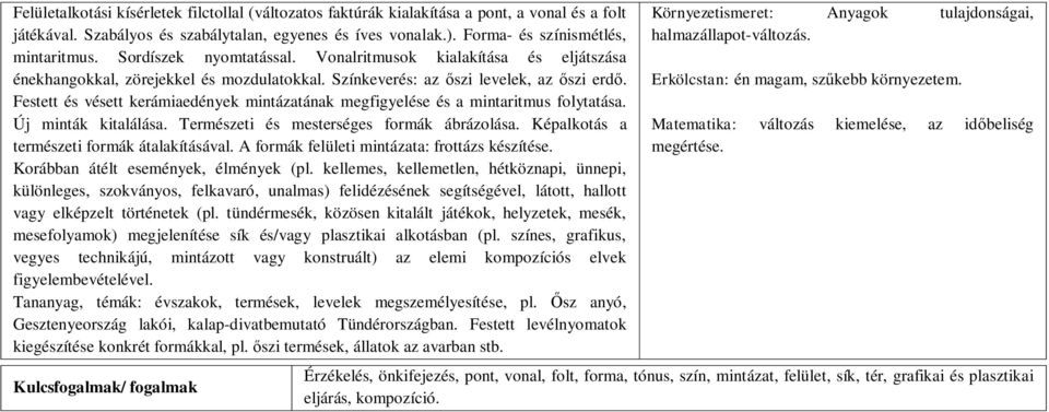 Festett és vésett kerámiaedények mintázatának megfigyelése és a mintaritmus folytatása. Új minták kitalálása. Természeti és mesterséges formák ábrázolása.