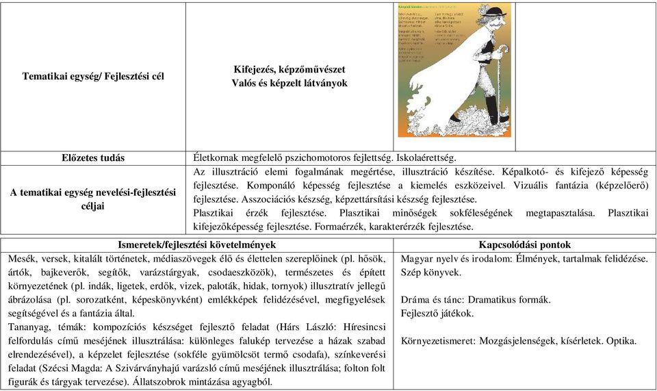 Vizuális fantázia (képzelőerő) fejlesztése. Asszociációs készség, képzettársítási készség fejlesztése. Plasztikai érzék fejlesztése. Plasztikai minőségek sokféleségének megtapasztalása.