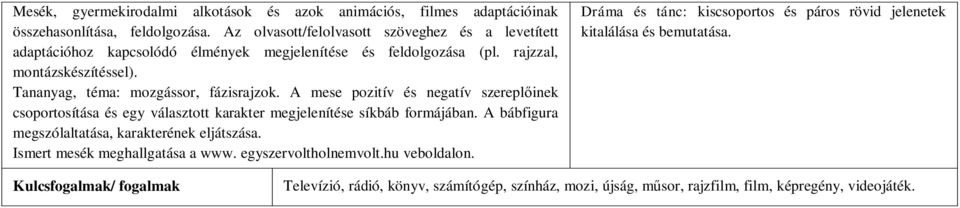 Tananyag, téma: mozgássor, fázisrajzok. A mese pozitív és negatív szereplőinek csoportosítása és egy választott karakter megjelenítése síkbáb formájában.