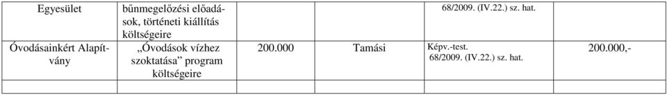 szoktatása program költségeire 68/2009. (IV.22.) sz.