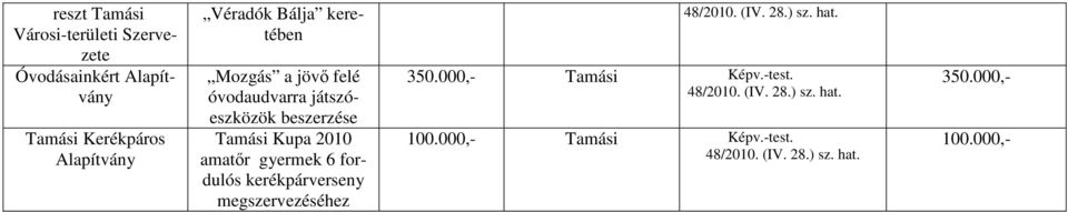 beszerzése Tamási Kupa 2010 amatőr gyermek 6 fordulós kerékpárverseny