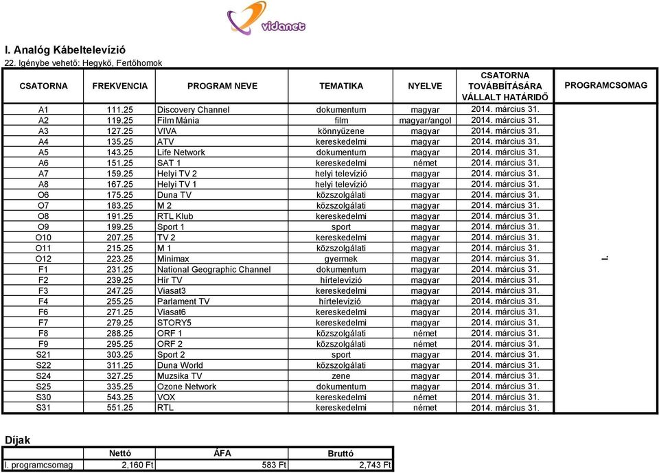 március 31. A6 151.25 SAT 1 kereskedelmi német 2014. március 31. A7 159.25 Helyi TV 2 helyi televízió magyar 2014. március 31. A8 167.25 Helyi TV 1 helyi televízió magyar 2014. március 31. O6 175.