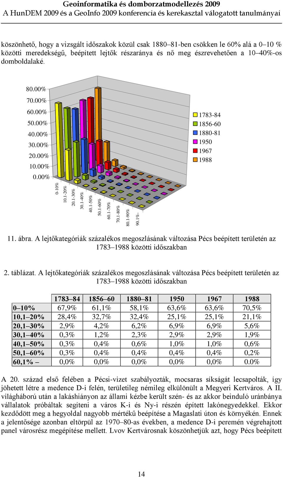 A lejtõkategóriák százalékos megoszlásának változása Pécs beépített területén az 1783 1988 közötti idõszakban 2. táblázat.