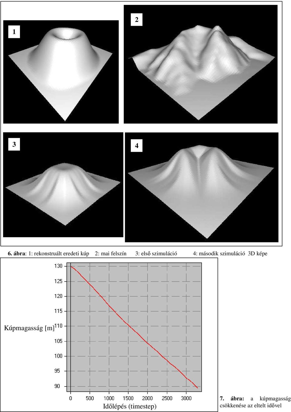 3: elsı szimuláció 4: második szimuláció 3D képe