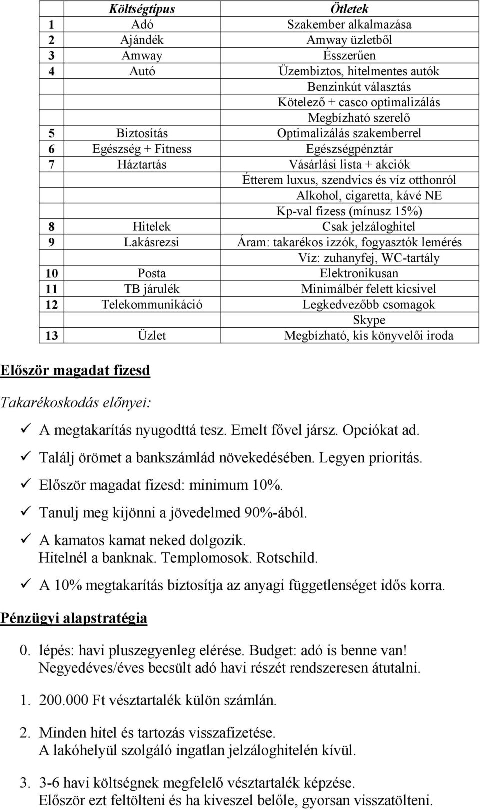 (mínusz 15%) 8 Hitelek Csak jelzáloghitel 9 Lakásrezsi Áram: takarékos izzók, fogyasztók lemérés Víz: zuhanyfej, WC-tartály 10 Posta Elektronikusan 11 TB járulék Minimálbér felett kicsivel 12