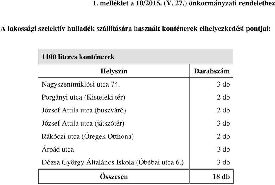 elhelyezkedési pontjai: 1100 literes konténerek Helyszín Nagyszentmiklósi utca 74.