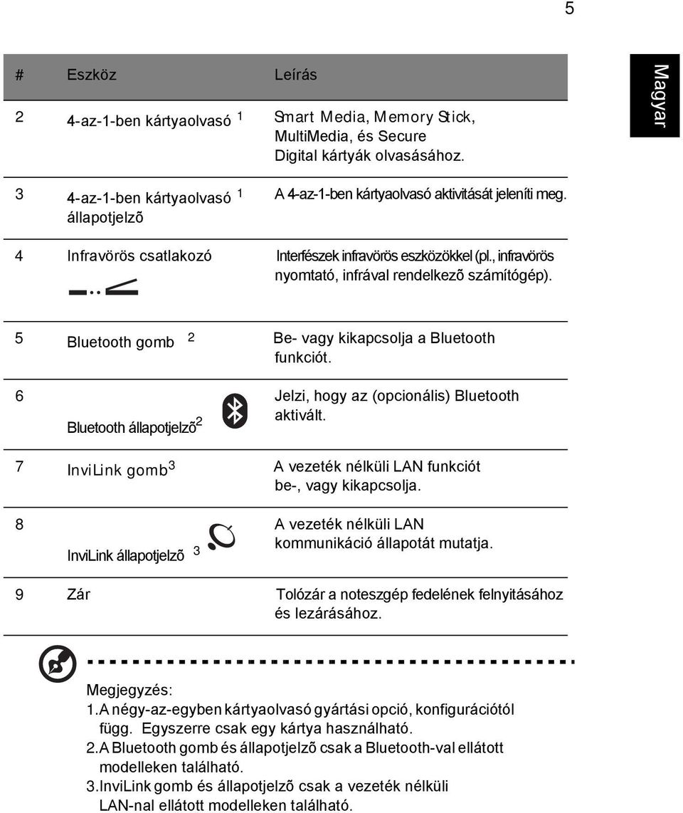 , infravörös nyomtató, infrával rendelkezõ számítógép). 5 Bluetooth gomb 2 Be- vagy kikapcsolja a Bluetooth funkciót. 6 Bluetooth állapotjelzõ 2 Jelzi, hogy az (opcionális) Bluetooth aktivált.