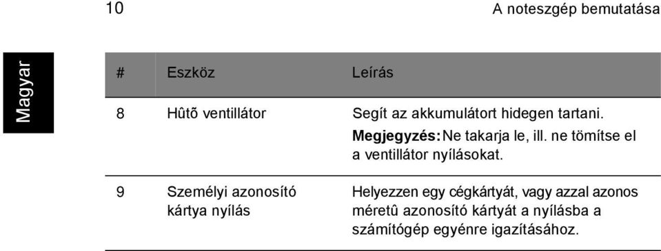 ne tömítse el a ventillátor nyílásokat.